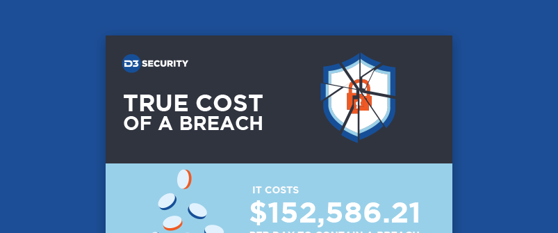 The True Cost of a Breach: Infographic