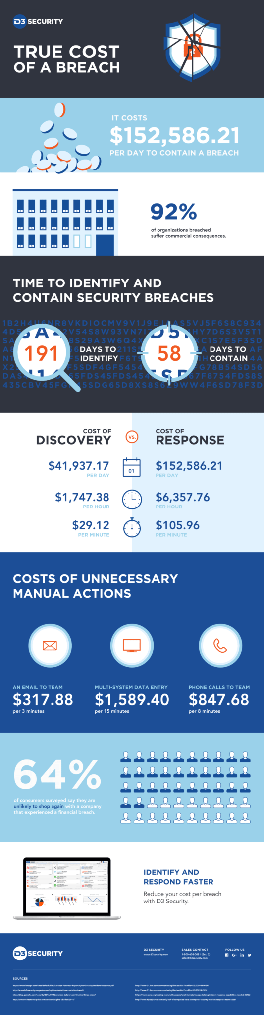 DSecurity_Breach_Cost_Infographic-4