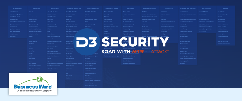 D3 Security Creates First Proactive Response Platform Using MITRE ATT&CK Framework