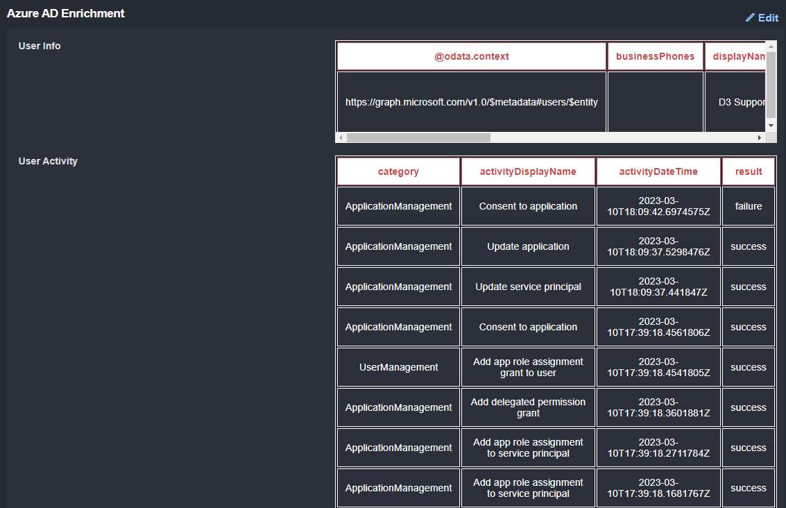 Smart SOAR Screenshot: User activity logs in Azure Active Directory 