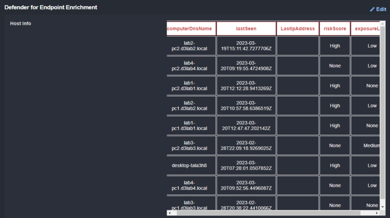 Defender Stack Leverage Your Microsoft Stack to Shut Down Phishing Campaigns in ...