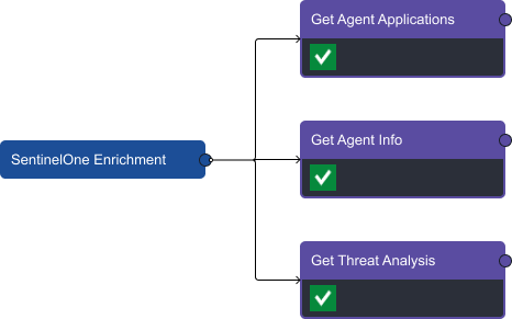 An expanded view of three enrichment tasks using SentinelOne
