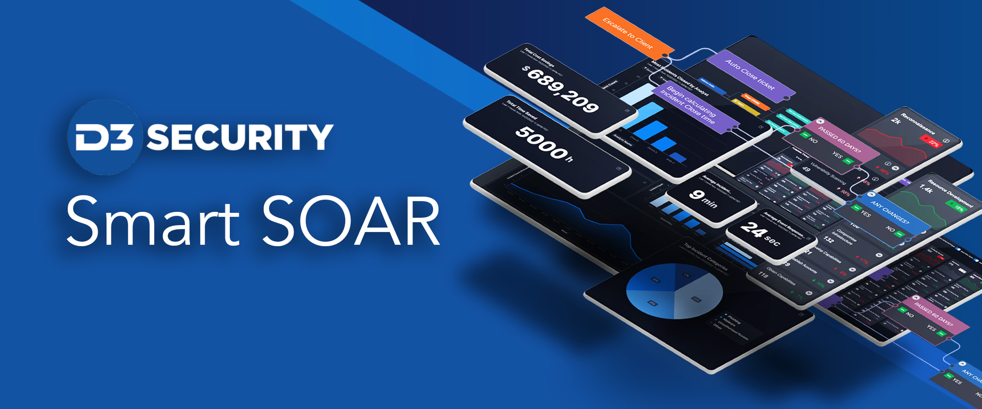D3 Security Launches Smart SOAR™, Delivering Higher ROI, Faster Response & More Confidence