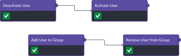 Smart SOAR's Active Directory integration lets you streamline user management