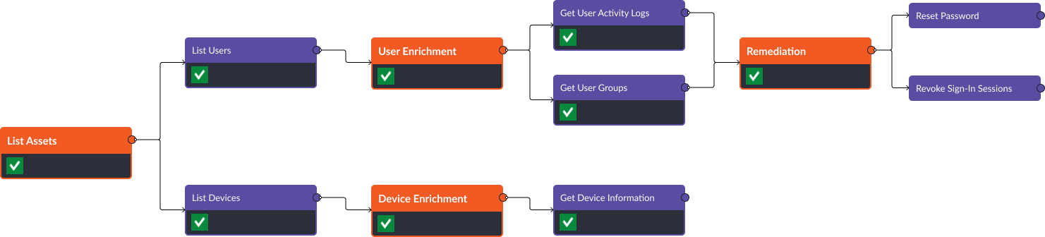 Automate incident response with Smart SOAR's Active Directory playbook 