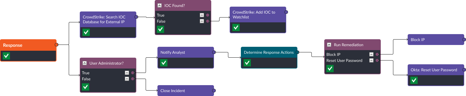 Valid Account (T1078) threats response workflow in D3 Smart SOAR