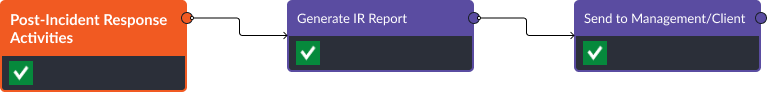 Valid Account (T1078) threats post-incident workflow in D3 Smart SOAR