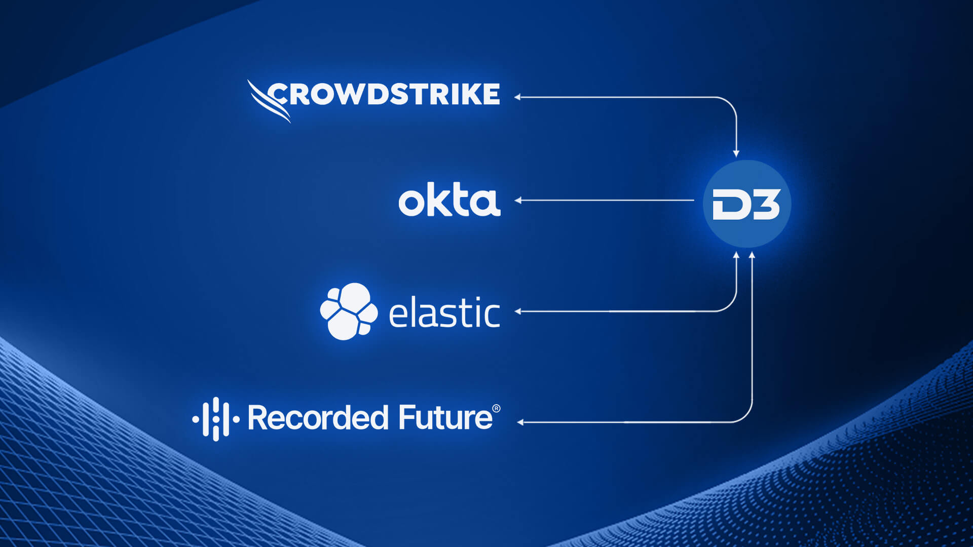 Defending Against Valid Account Threats: A Holistic Workflow with CrowdStrike, Okta, Elastic, and Recorded Future