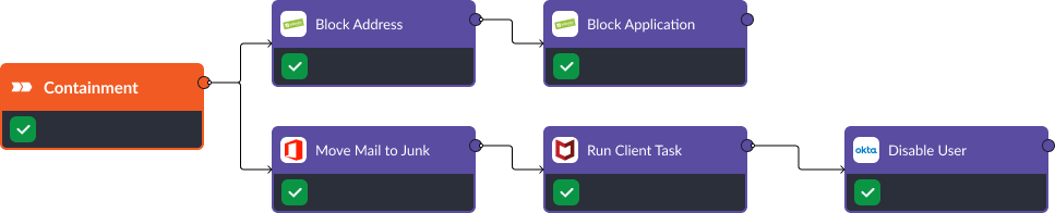 Smart SOAR Phishing Containment workflow: Trellix Endpoint Security, Palo Alto NGFW, Office 365, and Okta