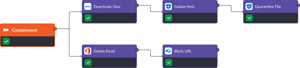 Containment workflow: Phishing playbook with Office 365, Microsoft Defender for Endpoint, Zscaler, and Okta