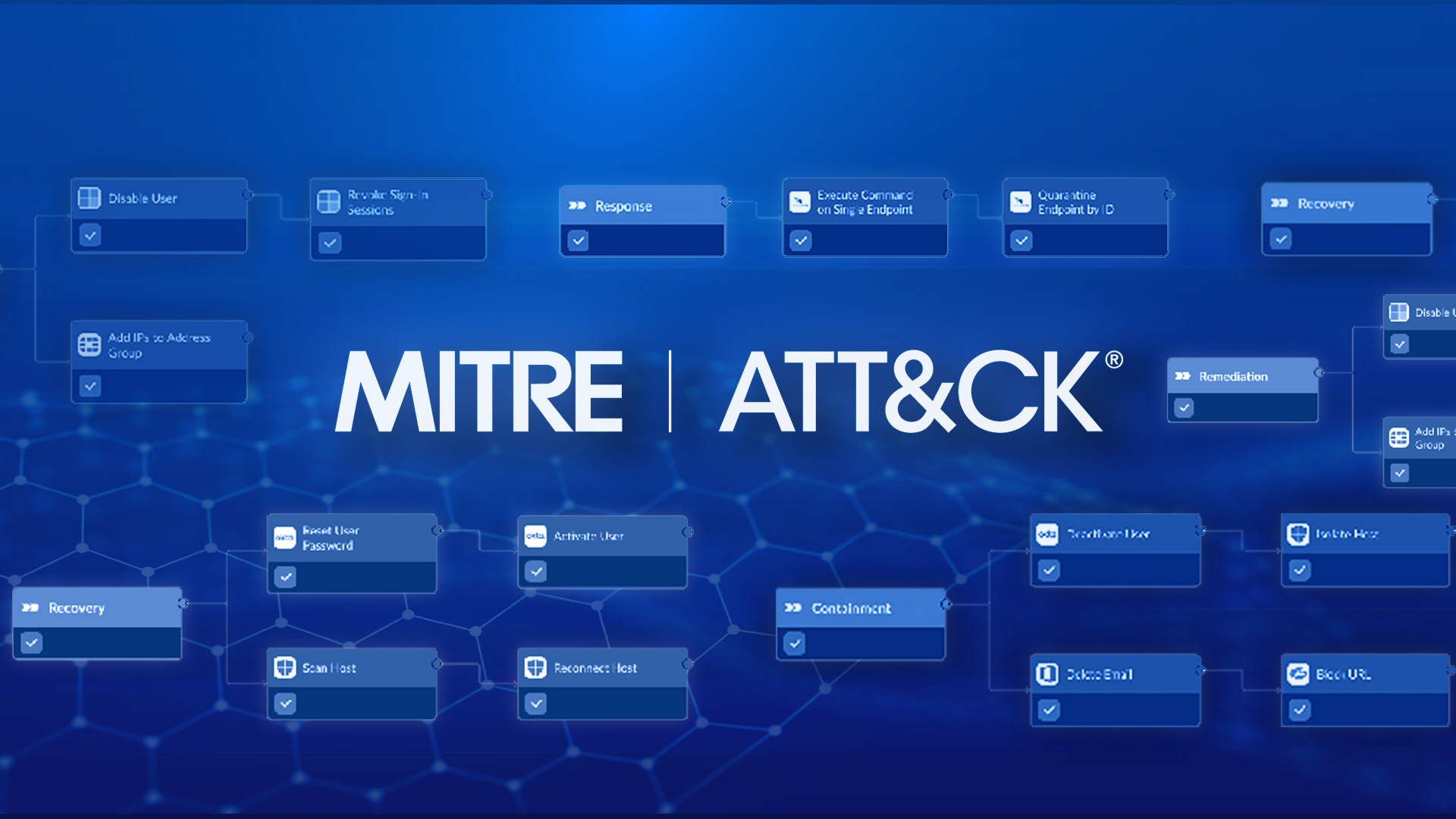 MITRE ATT&CK Technique-Driven Automation with Smart SOAR