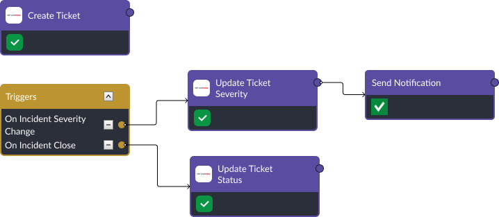 Smart SOAR workflow for automated ticket creation and ongoing management using ServiceNow