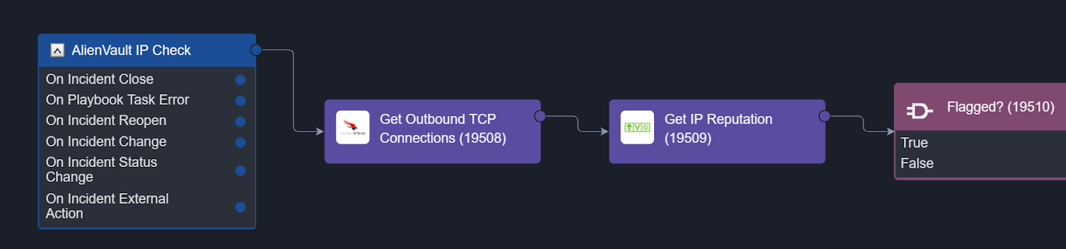 A look at the six incident triggers that can be used to run workflows in Smart SOAR