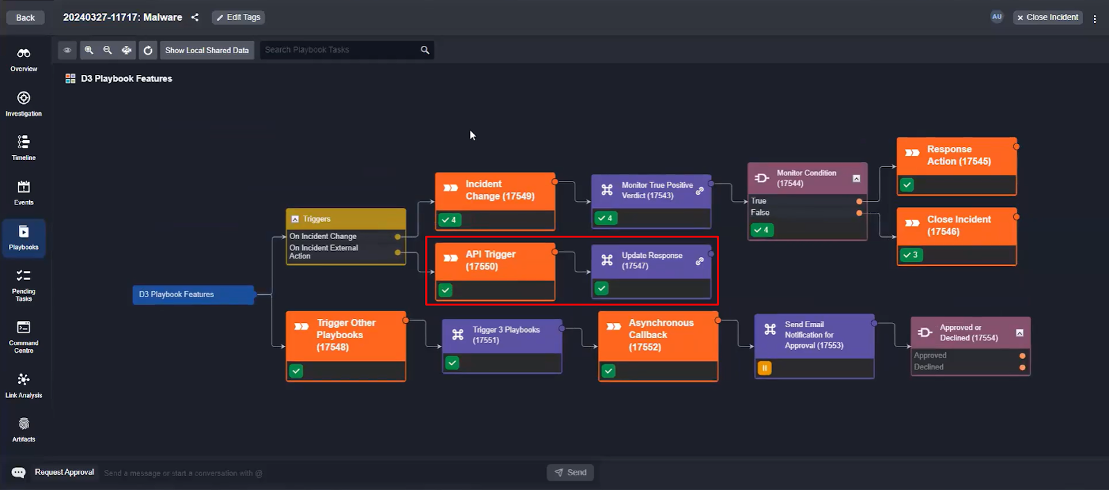 A screenshot of a workflow initiated by the On External Action trigger 