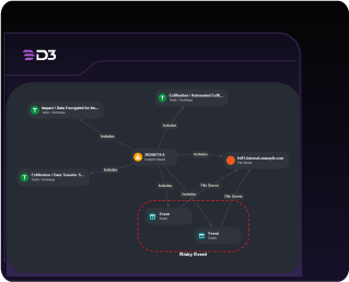 Graphic depicting case management features that enable analysts to visualize cyber-attacks unfolding in an auto-generated mind map.