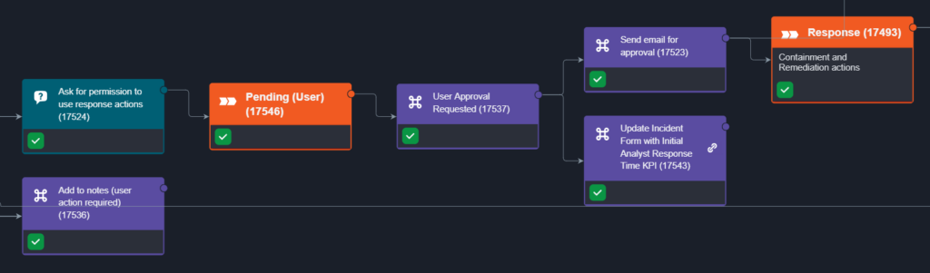 Screenshot of a response workflow in Smart SOAR