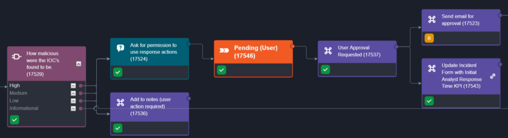 Screenshot of a response workflow with user approval requested in Smart SOAR