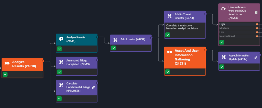 Screenshot of a Smart SOAR playbook progressing after receiving a client's response.