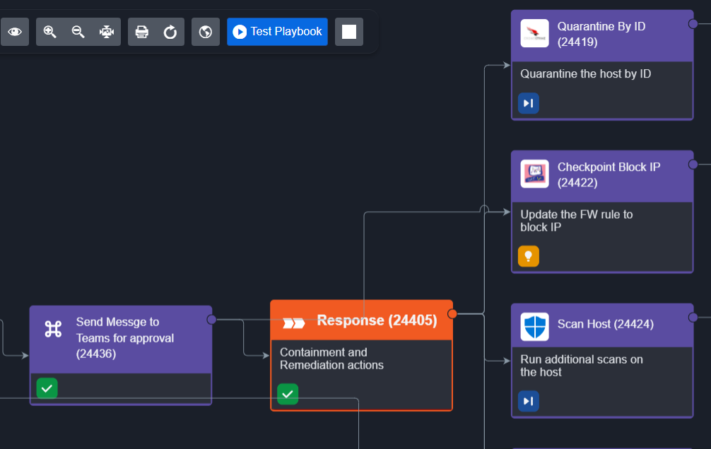 Screenshot of a response workflow in Smart SOAR