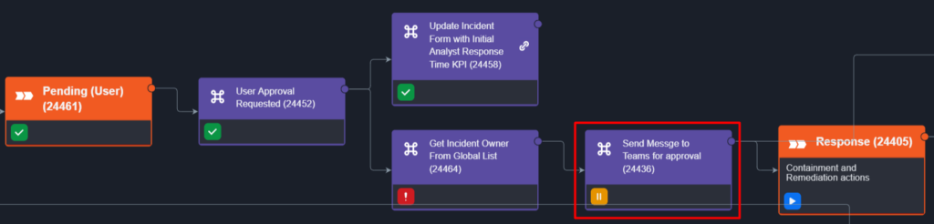 Smart SOAR workflow integrating Microsoft teams for communication and user approval.