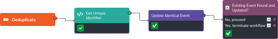 Smart SOAR Deduplication workflow