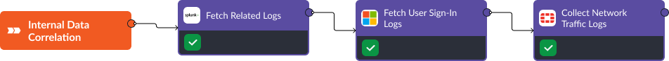Smart SOAR Internal Data Correlation Workflow
