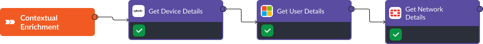 Smart SOAR Contextual Enrichment Workflow
