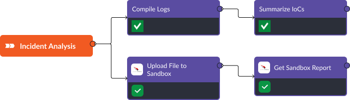 Smart SOAR Incident Analysis Workflow
