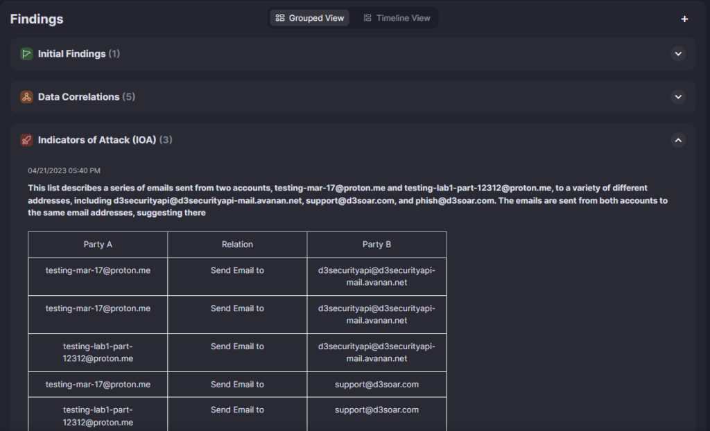 Indicators of Attack section summarizing suspicious email, network, and command-line activity