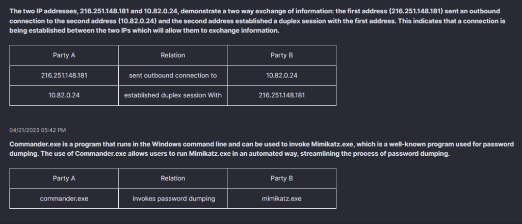 Additional Indicators of Attack section highlighting further evidence of malicious activity