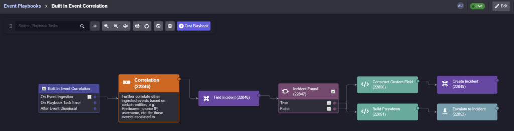 Screenshot of an event playbook in Smart SOAR showing correlation logic to group alerts related to the same endpoint over a 48-hour period%.