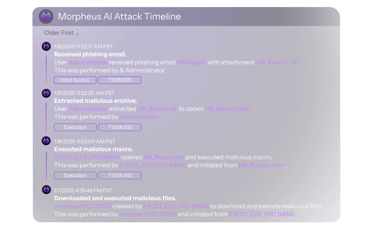 Morpheus AI Attack Timeline interface demonstrating real-time threat detection and analysis through an intuitive chronological visualization with detailed technical context and timestamps