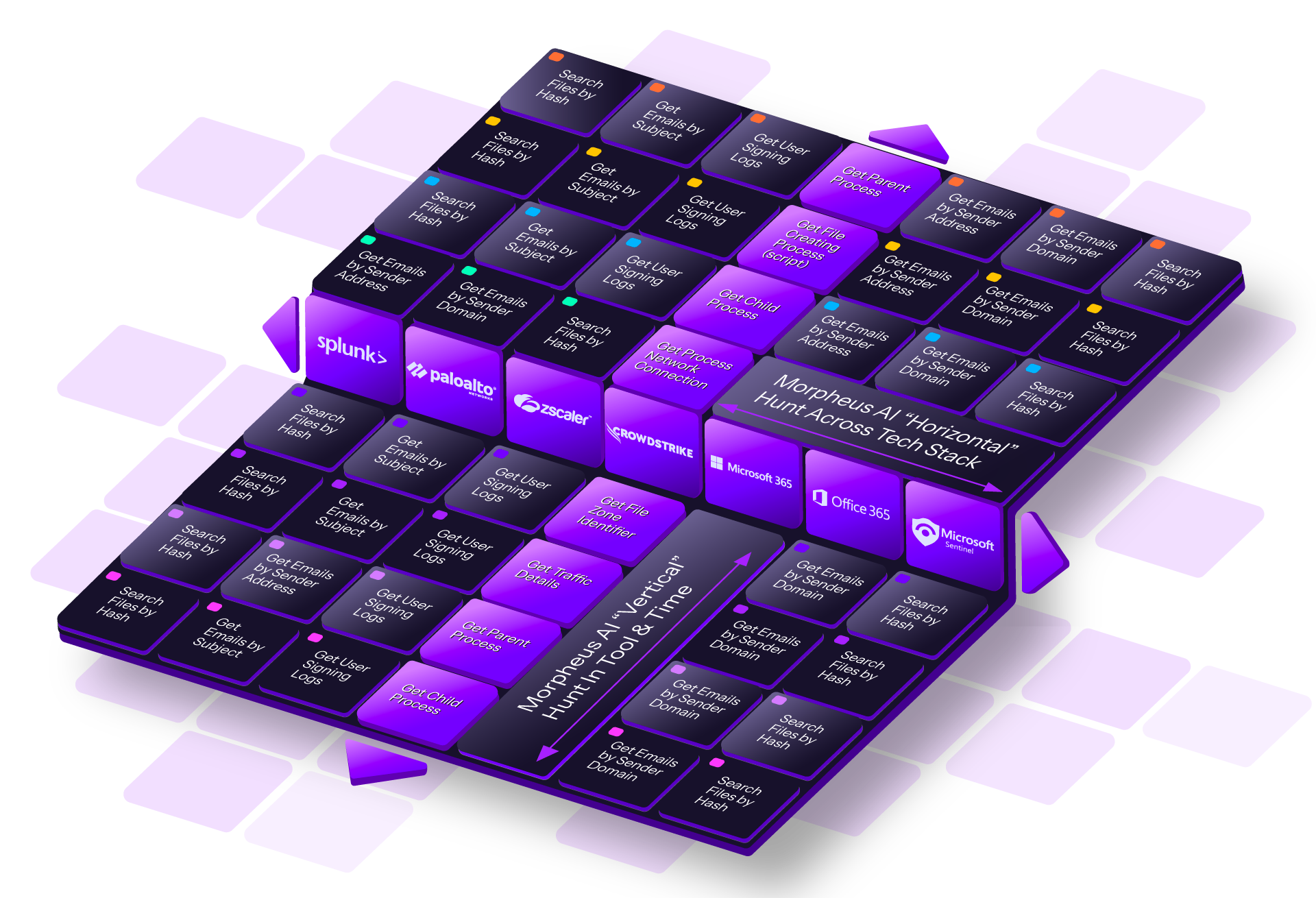 D isometric visualization of Morpheus's security alert matrix, showing interconnected purple and dark tiles arranged in a grid pattern, representing the platform's horizontal and vertical threat hunting capabilities. The elevated purple tiles create a dynamic timeline effect, illustrating how the system correlates and tracks security alerts across time and attack vectors