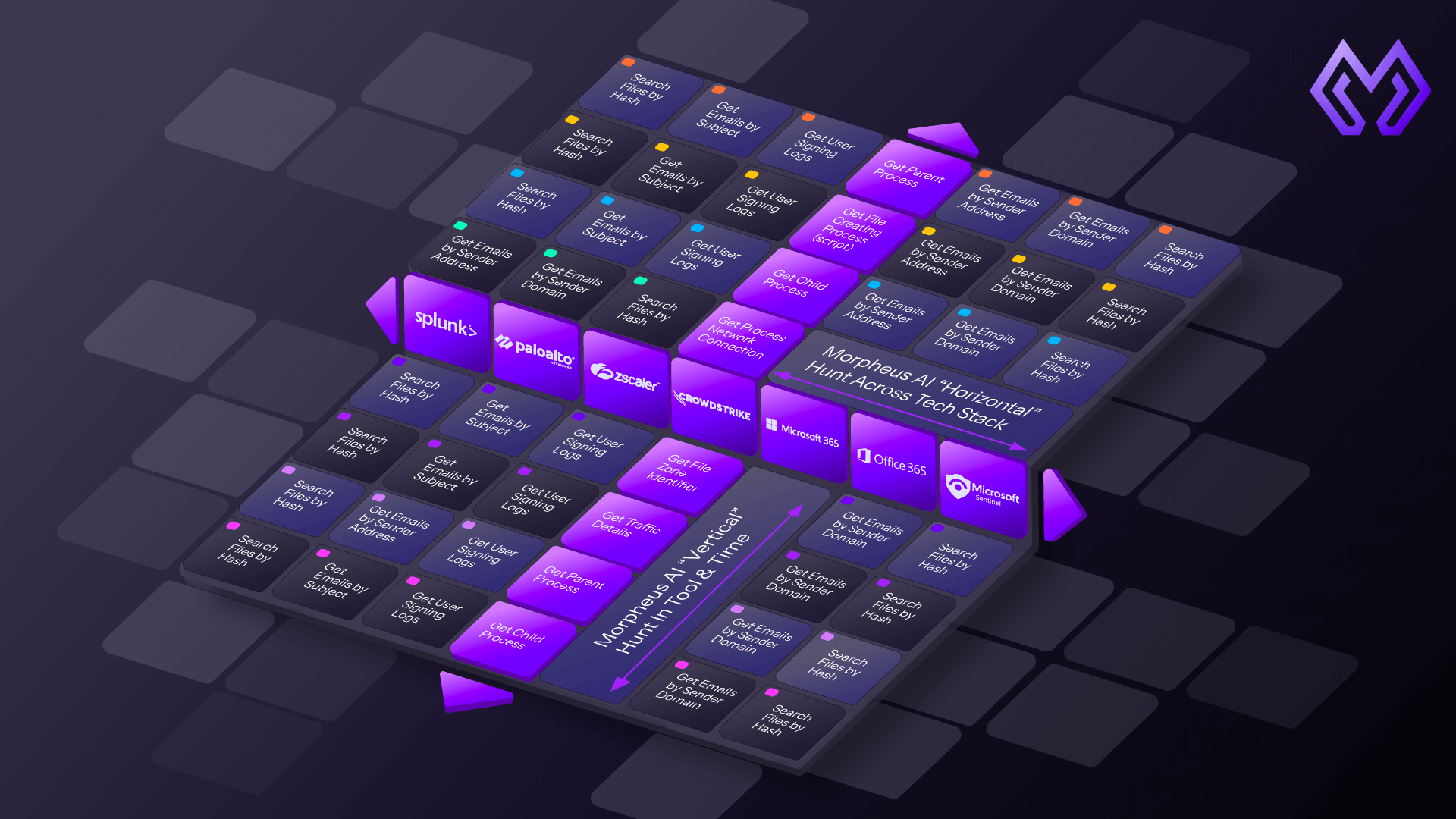 Graphic of Morpheus AI's vertical and horizontal threat-hunting capabilities