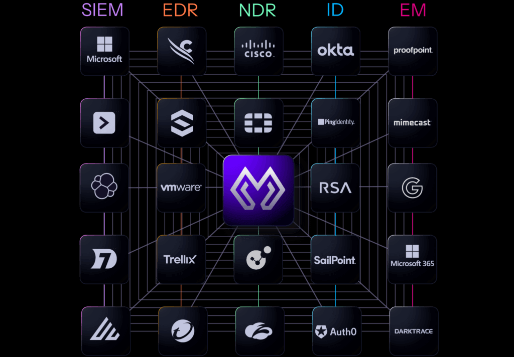 Central purple Morpheus logo connected to multiple security vendor icons, illustrating the AI SOC solution’s integrations