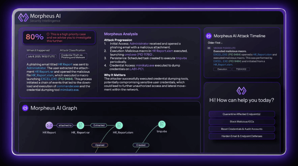 Morpheus analyst workspace showing full investigation transparency