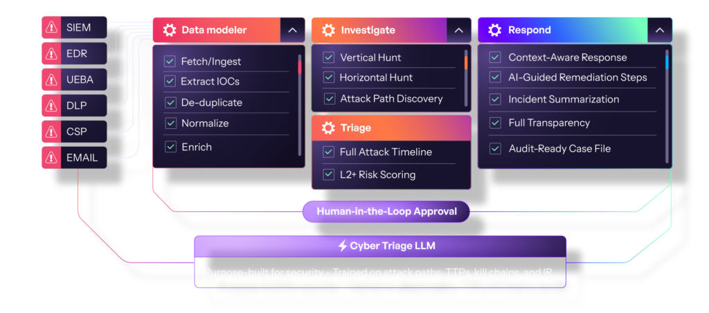D3 Morpheus architecture diagram