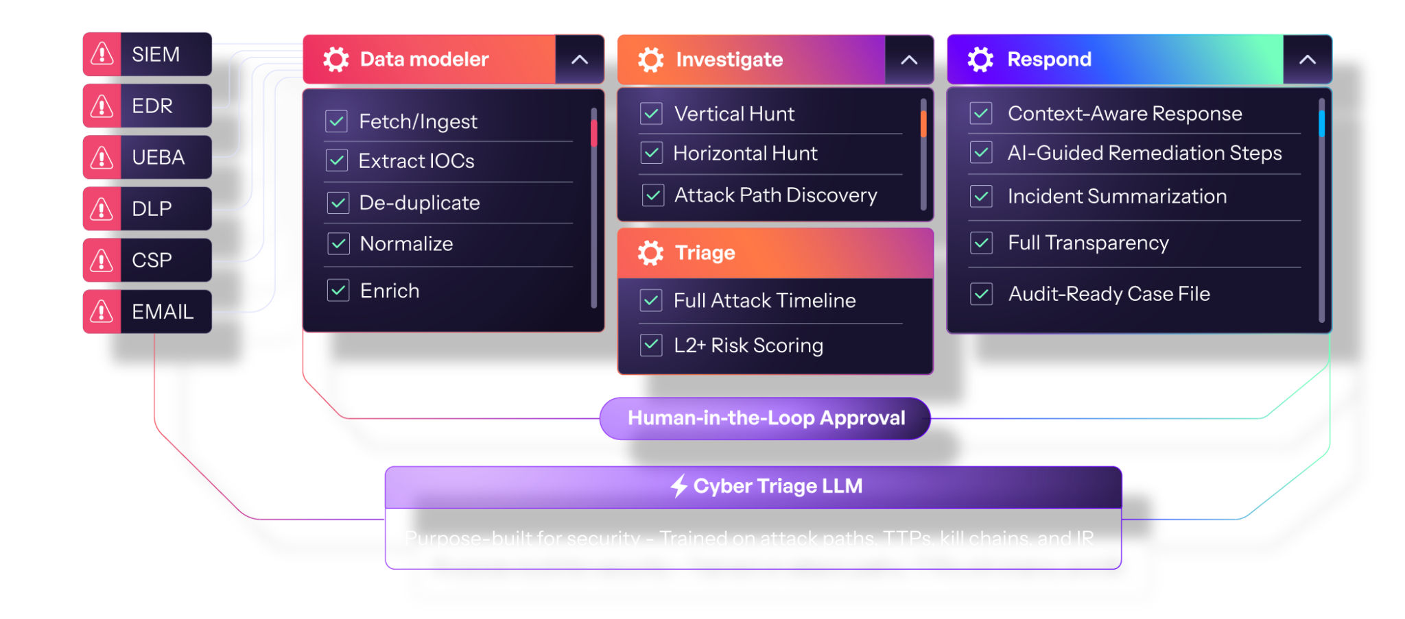 Morpheus AI SOC Platform Autonomous Alert Investigation Triage morpheus-ai-soc-platform-autonomous-alert-investigation-triage