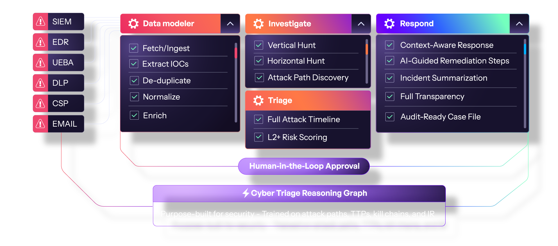 Morpheus AI architecture diagram