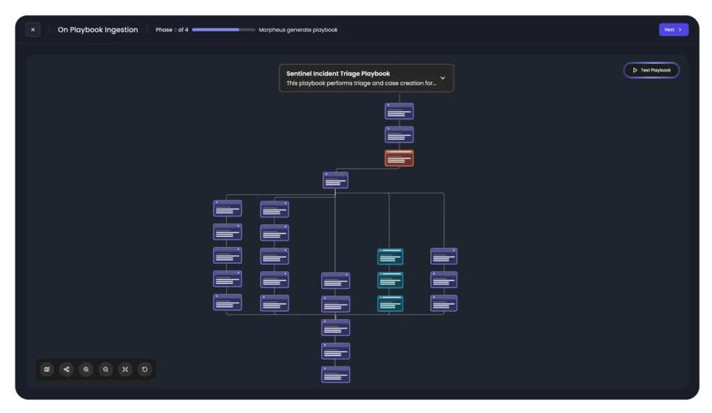 Morpheus AI auto-generating a Sentinel incident triage playbook during phase 3 of playbook ingestion, with branching workflow nodes