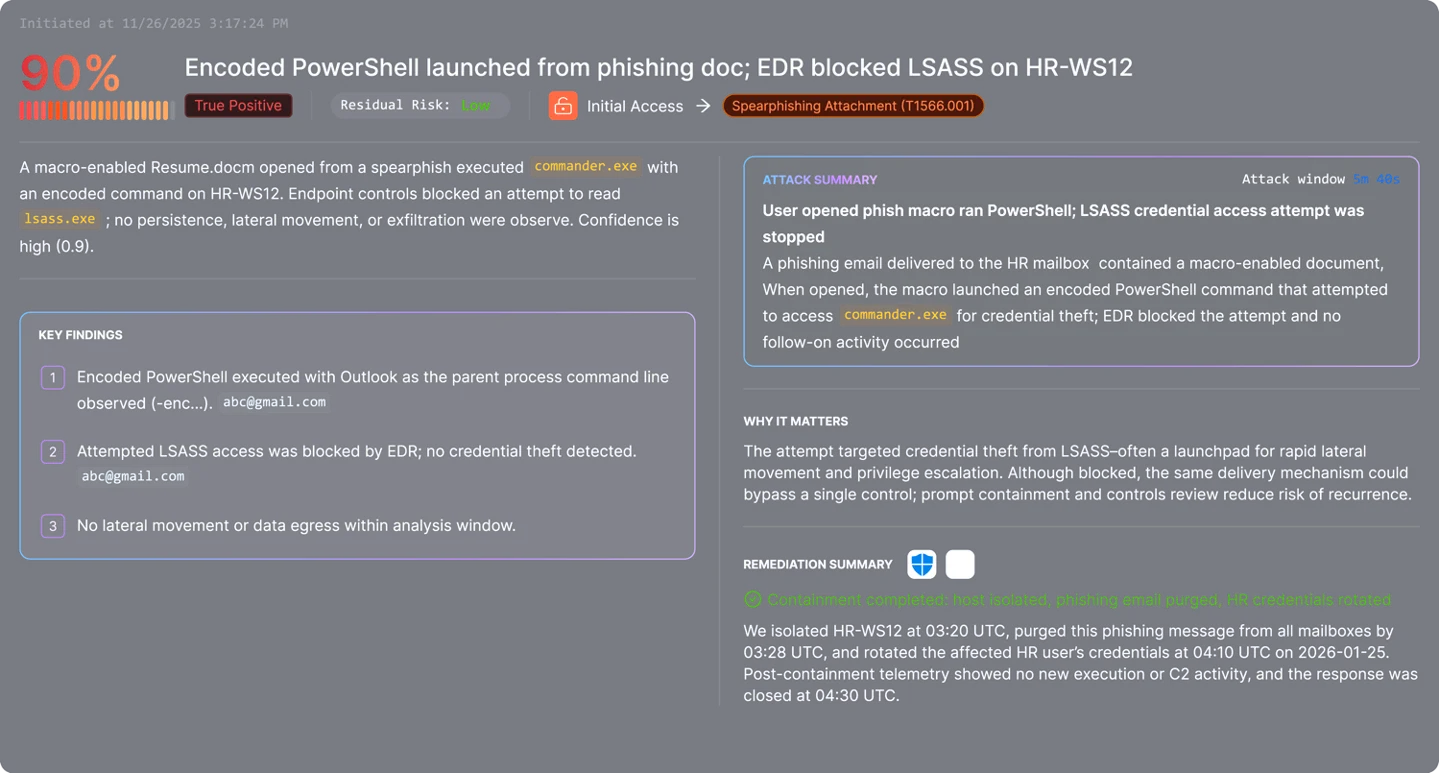 Morpheus AI case landing card: 90% True Positive verdict, attack summary, key findings, and remediation summary — all delivered to the IR queue ready for execution.