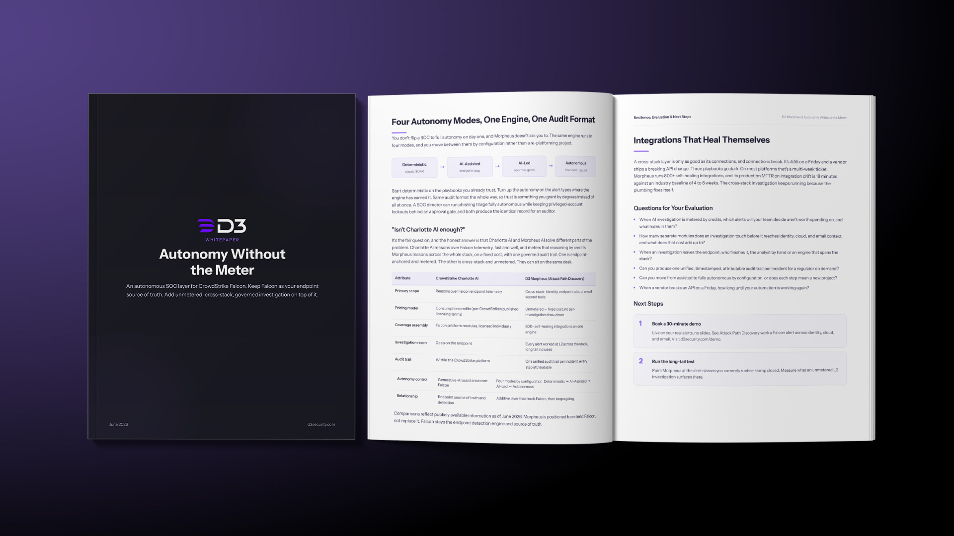 Preview of the whitepaper "Autonomy Without the Meter: An Autonomous SOC Layer for CrowdStrike Falcon" by D3 Security