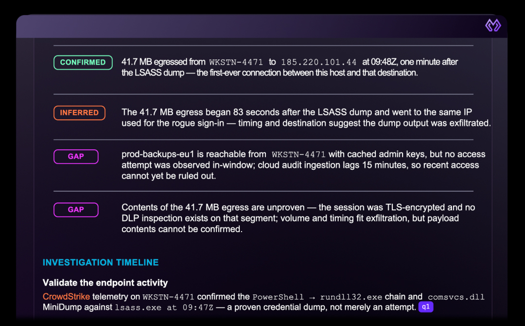 Screenshot: graded verdict on a real alert in Morpheus 2. The key findings on a multi-account Tier-0 admin credential compromise, each graded Confirmed, Inferred, or Gap, with the evidence behind every grade written out.